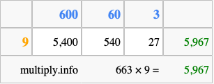 Calculate 663 times 9 using the box method