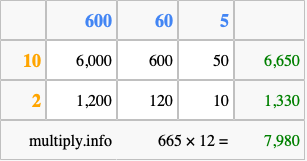 Calculate 665 times 12 using the box method