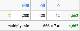 Calculate 666 times 7 using the box method