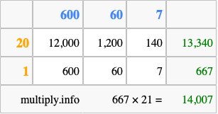 Calculate 667 times 21 using the box method