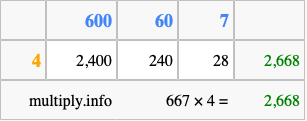 Calculate 667 times 4 using the box method