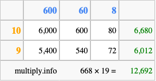 Calculate 668 times 19 using the box method