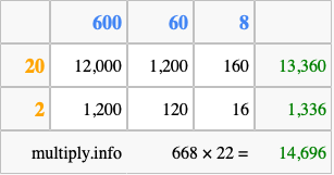 Calculate 668 times 22 using the box method