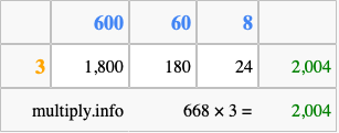 Calculate 668 times 3 using the box method