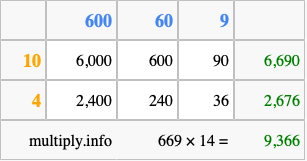 Calculate 669 times 14 using the box method