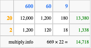 Calculate 669 times 22 using the box method