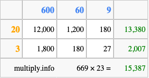 Calculate 669 times 23 using the box method