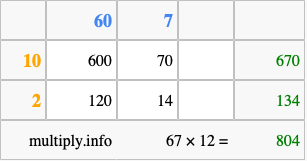 Calculate 67 times 12 using the box method