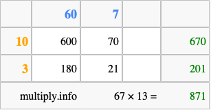 Calculate 67 times 13 using the box method