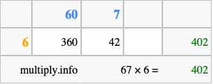 Calculate 67 times 6 using the box method