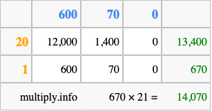 Calculate 670 times 21 using the box method