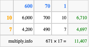 Calculate 671 times 17 using the box method