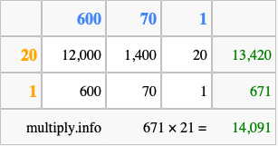 Calculate 671 times 21 using the box method