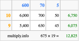 Calculate 675 times 19 using the box method