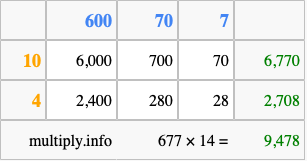 Calculate 677 times 14 using the box method
