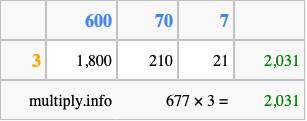 Calculate 677 times 3 using the box method