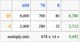 Calculate 678 times 14 using the box method