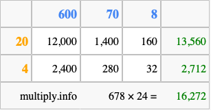 Calculate 678 times 24 using the box method