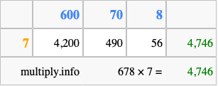 Calculate 678 times 7 using the box method