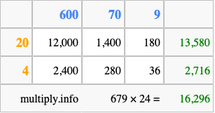 Calculate 679 times 24 using the box method