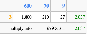 Calculate 679 times 3 using the box method