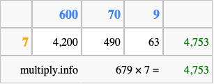 Calculate 679 times 7 using the box method