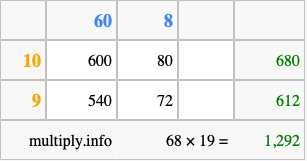 Calculate 68 times 19 using the box method
