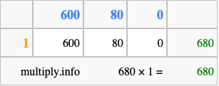 Calculate 680 times 1 using the box method