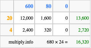 Calculate 680 times 24 using the box method