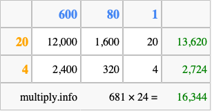Calculate 681 times 24 using the box method