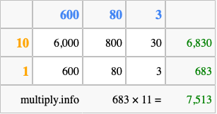 Calculate 683 times 11 using the box method