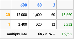 Calculate 683 times 24 using the box method