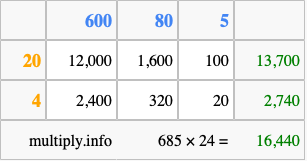 Calculate 685 times 24 using the box method