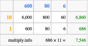 Calculate 686 times 11 using the box method