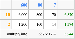 Calculate 687 times 12 using the box method