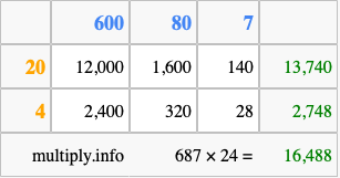 Calculate 687 times 24 using the box method