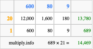 Calculate 689 times 21 using the box method