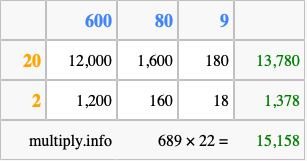 Calculate 689 times 22 using the box method