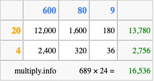 Calculate 689 times 24 using the box method