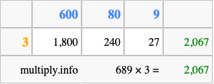 Calculate 689 times 3 using the box method