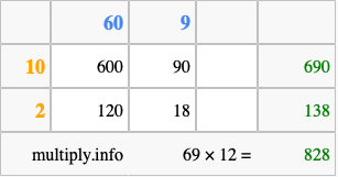 Calculate 69 times 12 using the box method