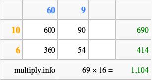Calculate 69 times 16 using the box method