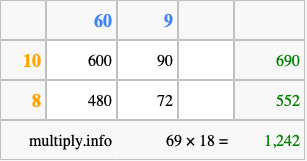 Calculate 69 times 18 using the box method
