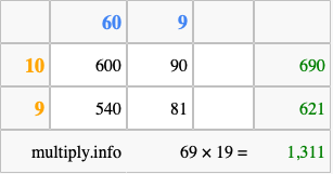 Calculate 69 times 19 using the box method