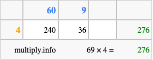 Calculate 69 times 4 using the box method