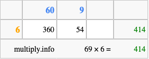 Calculate 69 times 6 using the box method