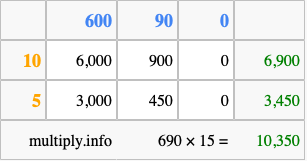 Calculate 690 times 15 using the box method