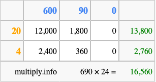 Calculate 690 times 24 using the box method