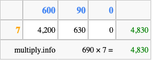 Calculate 690 times 7 using the box method