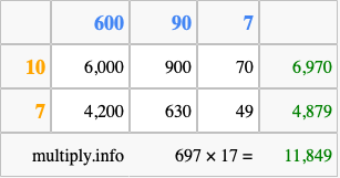Calculate 697 times 17 using the box method